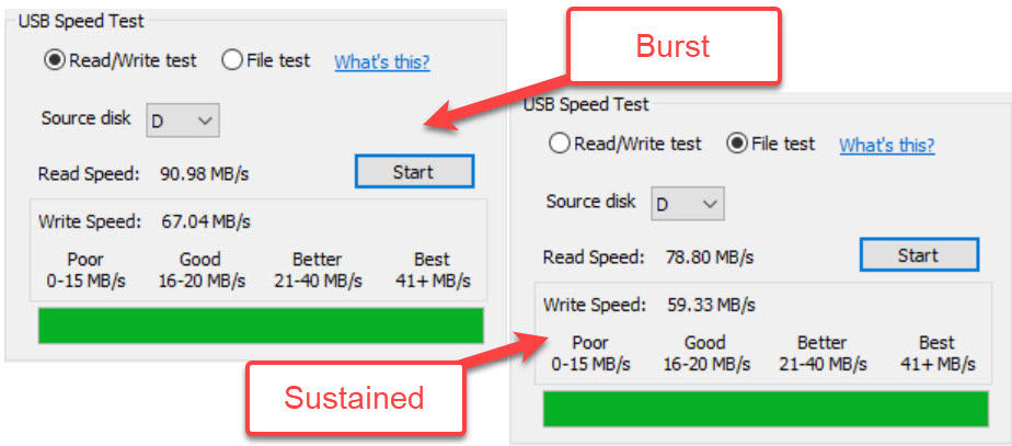 USB speed test for USB 3.0 flash drive, benchmark software for USB 3.0 flash drive