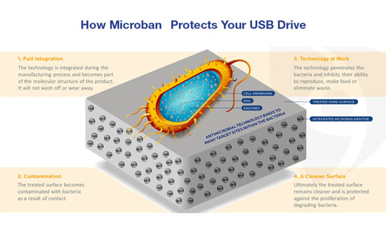 spiegazione della tecnologia Microban