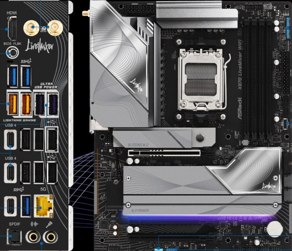 ASRock X870 LiveMixer WiFi: Twenty-Five USB Ports, No Hubs Needed