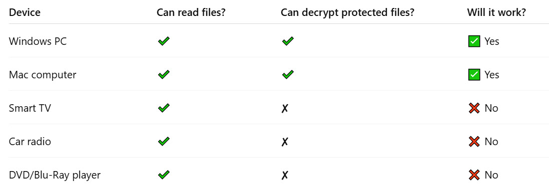 la-proteccion-contra-copia-no-funciona-en-smart-tv