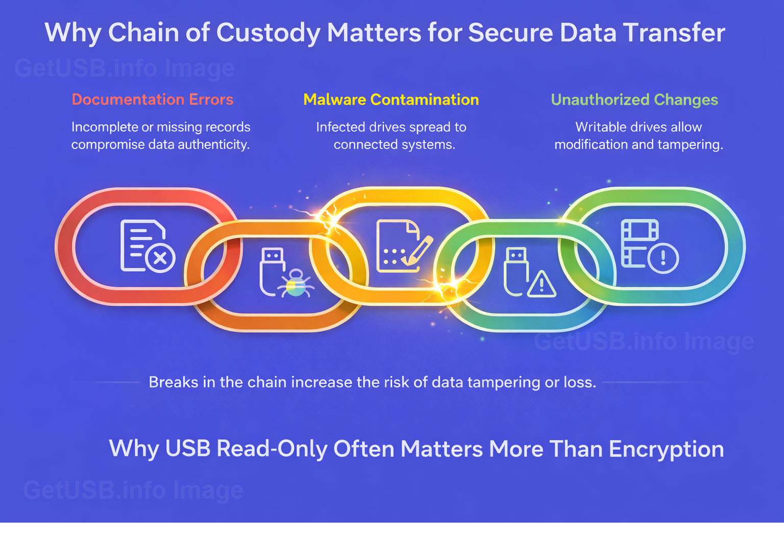 Why USB read-only often matters more than encryption