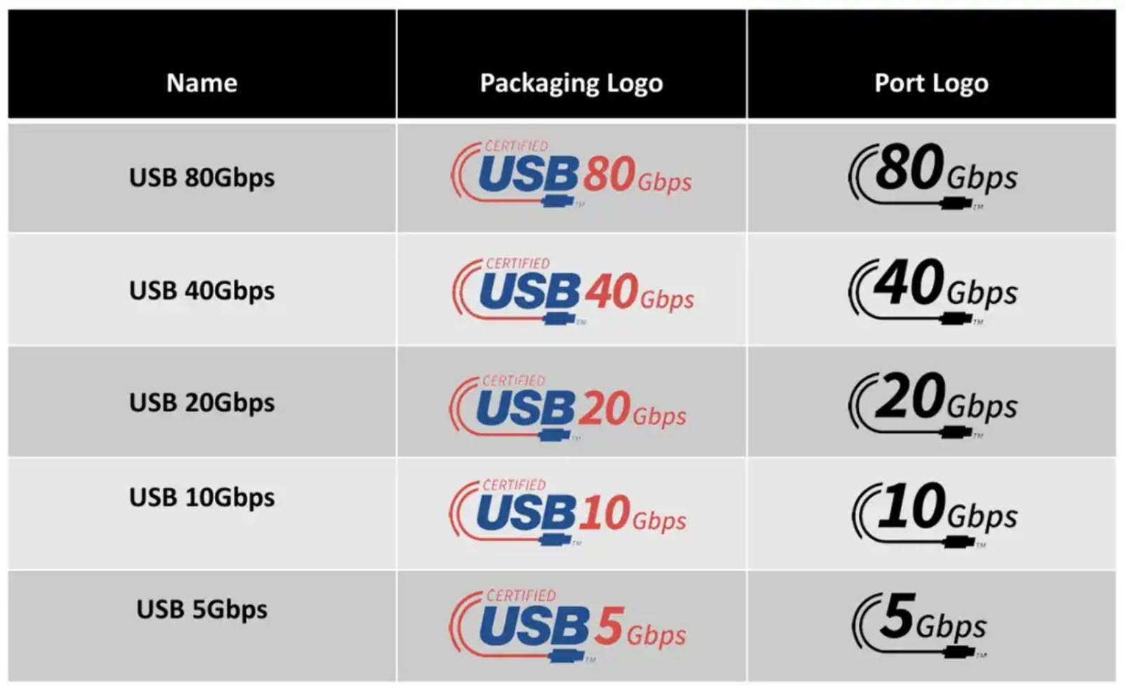 all-usb-logos-and-meaning all-usb-logos-and-meaning